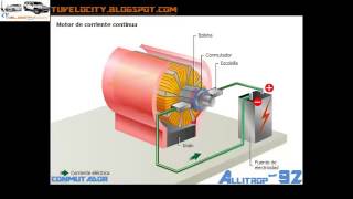 FUNCIONAMIENTO DEL MOTOR ELECTRICO DE CORRIENTE CONTINUA [upl. by Ahsian]