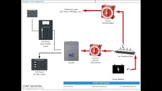 Boat Show 2019 How To  Choosing amp Installing An InverterCharger [upl. by Ennirroc57]