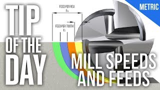 How To Calculate Speeds and Feeds Metric Version  Haas Automation Tip of the Day [upl. by Ennasil]