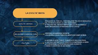 Le civiltà precolombiane Aztechi Maya e Inca [upl. by Cameron318]