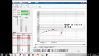 日経225デイトレード・リアルトレード [upl. by Ayerhs]