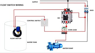 FLOAT SWITCH WIRING  FLOAT SWITCH CONNECTION WITH MAGNETIC CONTACTOR AND OVER LOAD RELAY [upl. by Okimuy234]