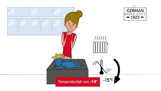 Der Temperatursturz [upl. by Tuneberg]