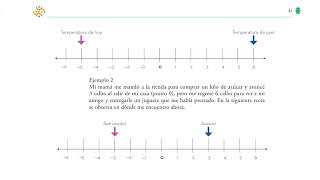 Ubicación de los números negativos en la recta numérica pag40 SYPC 1° MATEMATICAS [upl. by Ewens]