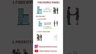 What are PREFERENCE SHARES in Stock Market  Learn with Stock Market Nursery [upl. by Dur]