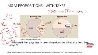 M amp M Theory With Taxes  Corporate Finance [upl. by Nwahsad]