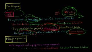 The Merger Negotiation Process [upl. by Bohlen]