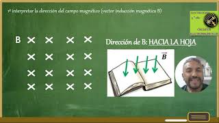 CIRCUITOS ELECTROMAGNETICOS  Clase Nº 32  INDUCCIÓN ELECTROMAGNÉTICA  Ejercicios [upl. by Amlet192]