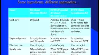 Valuation by Aswath Damodaran Fall 2012 Lecture 3 Sept 12 2012 [upl. by Anastasio255]