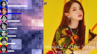 Weeekly  After School Line Distribution Color Coded Lyrics [upl. by Eyot]