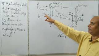 Astronomical telescope  Refracting telescope [upl. by Verlie]