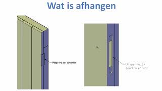 Wat is afhangen Benamingen uitgelegd door Fred [upl. by Yrogreg]