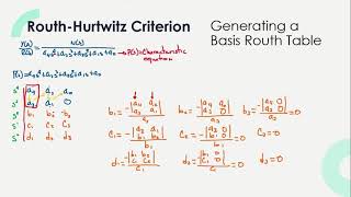 RouthHurtwitz Criterion [upl. by Coralie]