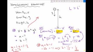 Deriving Engineering Equations Using Dimensional Analysis [upl. by Ihel]