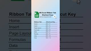 MS Excel Ribbon Tab Shortcut Keys excel msexcel msoffice shortcutkeys keyboardshortcuts [upl. by Fates]