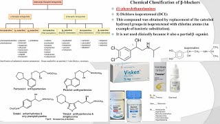 10MEDICINAL CHEMISTRY SAR of Sympatholytic  Adrenergic receptors antagonist blockers [upl. by Angele]