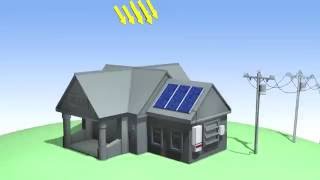 How does Gridtied Solar Power System Works [upl. by Rebecka]