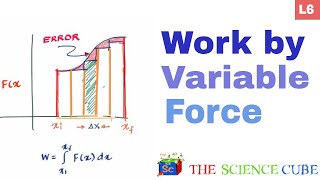 Work done by a Variable force class 11 physics  JEE Physics  NEET Physics 6 [upl. by Josy]