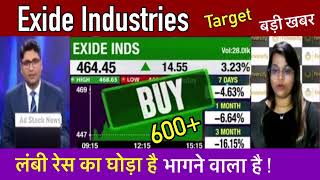 Exide industries share latest newsBuy or not Exide industries share price target [upl. by Clareta]