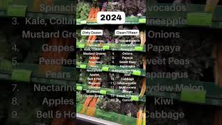 2024 Dirty Dozen amp Clean Fifteen [upl. by Nad]