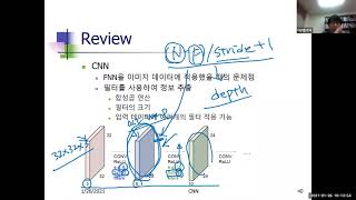 딥러닝 CNN 강의 13 [upl. by England]