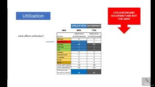 Workforce management Real Time Analyst  learn Management [upl. by Enileme905]