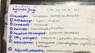 antiemetic drug classification mnemonic in 2min pharmacology [upl. by Aleciram256]