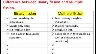 Difference between Binary and Multiple fission [upl. by Ellehcram]