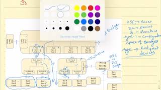 PCIe Architecture  PCIe Enumeration [upl. by Notnerb]