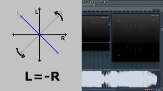 Mixing Tutorial Vectorscope [upl. by Afihtan722]