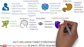 ANTIINFLAMMATOIRES STÉROÏDIENS CORTICOÏDES  2è partie  Effets secondaires [upl. by Alfi]