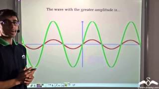 Wave Parameters [upl. by Nbi]