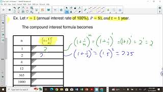 PreCalc 31B Notes [upl. by Ytirahs]