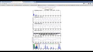 Como interpretar meteogramas de previsão do tempo  Biketoureco [upl. by Aynatahs]