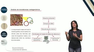 23 Genómica estructural [upl. by Trinee]