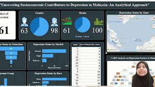 PERTANDINGAN DATATHON UTHM 2024THE THREE MAGNIFIENT [upl. by Iroak]