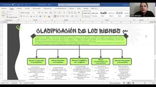 derecho civil II [upl. by Thomasa]