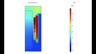 COMSOL 2D axisymmetric transformer electromagnetic temperature field fluid field calculation model [upl. by Allerym]