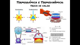 Termoquímica e Termodinâmica [upl. by Sirrad]