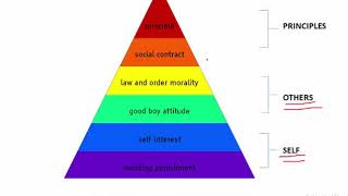 KOHLBERGS THEORY OF MORAL DEVELOPMENT  Child development and pedagogy CTET TET amp TEACHING EXAMS [upl. by Mayeda]