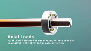 Concept behind the bearing  how load act  ball bearing assembly [upl. by Nedarb]