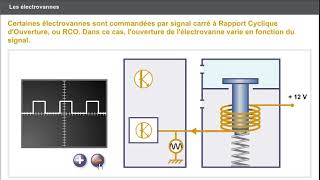 E53 LES ACTUATEURS Les électrovannes [upl. by Crispen]