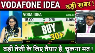 VODAFONE IDEA Share News Today  VODAFONE IDEA Stock Latest News  VODAFONE IDEA Stock Analysis [upl. by Aibun]