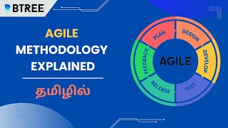 Agile Methodology Explained in Tamil  Agile for Developers [upl. by Firmin951]