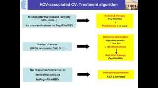 Managing HCV Cryoglobulinemia [upl. by Cummins]