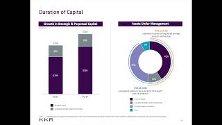 KKR amp Co KKR Q3 2024 Earnings Presentation [upl. by Celina]