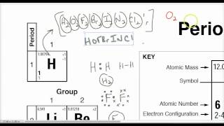 Lecture 18  Identifying monoatomic and diatomic elements from periodic table [upl. by Ikkaj]