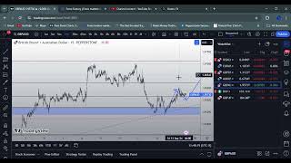 GBPAUD analysis for this week 1620092024 [upl. by Tonjes]