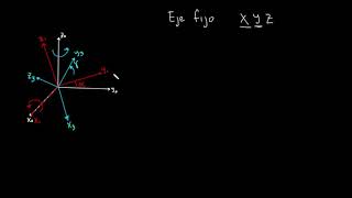 Rotaciones compuestas respecto el eje fijo [upl. by Hammond]