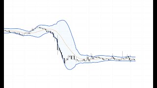 Bollinger Band Daralma ve Macd Indikatörü Taraması [upl. by Downes]